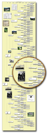 ancestor tree chart